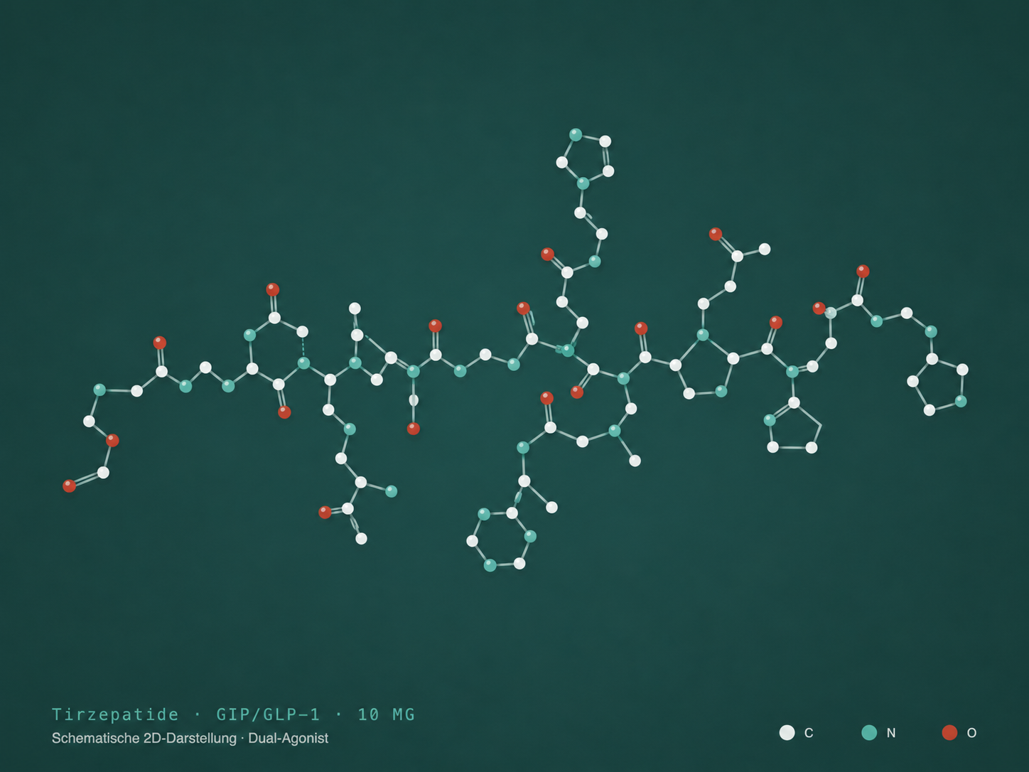 Tirzepatide · GIP/GLP-1-Dual-Agonist